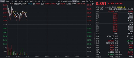  华力微电子积极筹备先进工艺；英伟达技术大会亮点纷呈；港股信息技术产品捕捉硬科技脉动。 IT技术 华力微电子积极筹备先进工艺；英伟达技术大会亮点纷呈；港股信息技术产品捕捉硬科技脉动。 IT技术