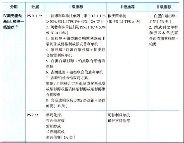  PD-1/PD-L1抑制剂竞争加剧；华海药业HB0025双特异性抗体展现潜力。 IT技术