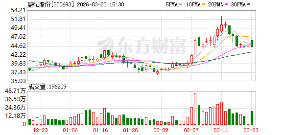  泰国电网迎来新助力；盛弘Sirius 135K项目正式上线；工商业储能迎来技术升级。 IT技术 泰国电网迎来新助力；盛弘Sirius 135K项目正式上线；工商业储能迎来技术升级。 IT技术