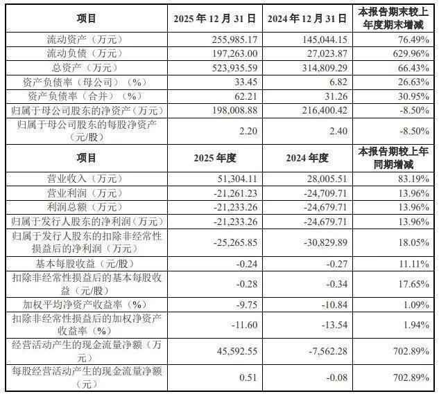  视涯科技即将登陆科创板；Micro OLED赛道迎来关键扩容节点。 IT技术 视涯科技即将登陆科创板；Micro OLED赛道迎来关键扩容节点。 IT技术
