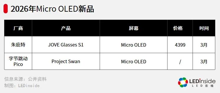  视涯科技即将登陆科创板；Micro OLED赛道迎来关键扩容节点。 IT技术 视涯科技即将登陆科创板；Micro OLED赛道迎来关键扩容节点。 IT技术