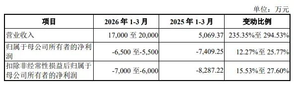  视涯科技即将登陆科创板；Micro OLED赛道迎来关键扩容节点。 IT技术 视涯科技即将登陆科创板；Micro OLED赛道迎来关键扩容节点。 IT技术