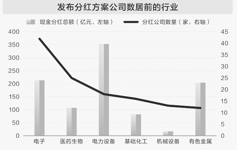  A股分红热情高涨；多家龙头企业大手笔回报股东，市场关注度持续上升。 股票财经 A股分红热情高涨；多家龙头企业大手笔回报股东，市场关注度持续上升。 股票财经
