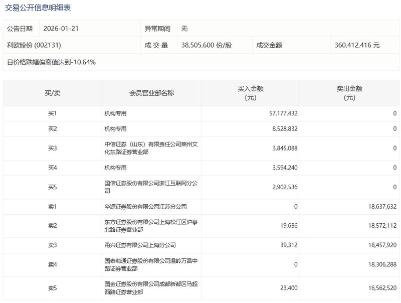  业绩扭亏不代表增长：桂林旅游财报背后的经营逻辑剖析 股票财经 业绩扭亏不代表增长：桂林旅游财报背后的经营逻辑剖析 股票财经