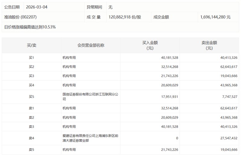  业绩扭亏不代表增长：桂林旅游财报背后的经营逻辑剖析 股票财经 业绩扭亏不代表增长：桂林旅游财报背后的经营逻辑剖析 股票财经