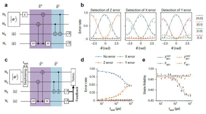  硅基量子计算容错之路：逻辑门实现与错误探测的双重突破 IT技术 硅基量子计算容错之路：逻辑门实现与错误探测的双重突破 IT技术