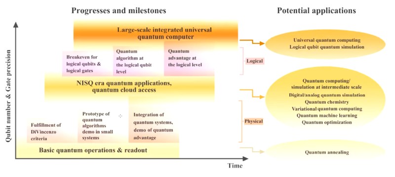  硅基量子计算容错之路：逻辑门实现与错误探测的双重突破 IT技术 硅基量子计算容错之路：逻辑门实现与错误探测的双重突破 IT技术