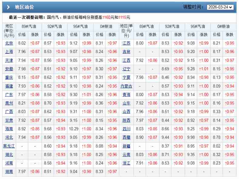  原油市场“惊天反转”深度复盘：2026年油价剧烈波动背后的底层逻辑与应对策略 股票财经 原油市场“惊天反转”深度复盘：2026年油价剧烈波动背后的底层逻辑与应对策略 股票财经 原油市场“惊天反转”深度复盘：2026年油价剧烈波动背后的底层逻辑与应对策略 股票财经