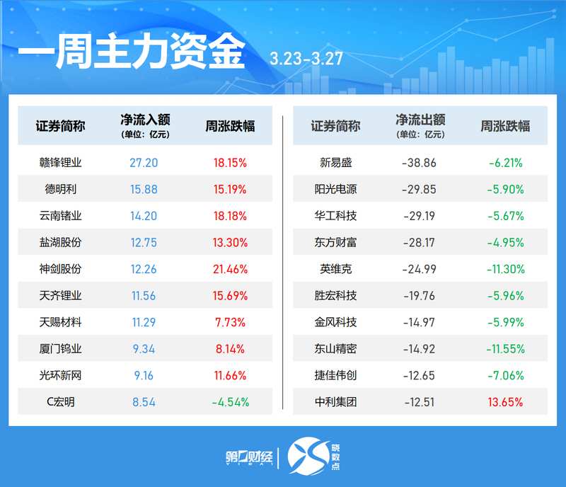  亏损9亿到盈利3亿：利亚德显示业务的三年技术长征 股票财经 亏损9亿到盈利3亿：利亚德显示业务的三年技术长征 股票财经