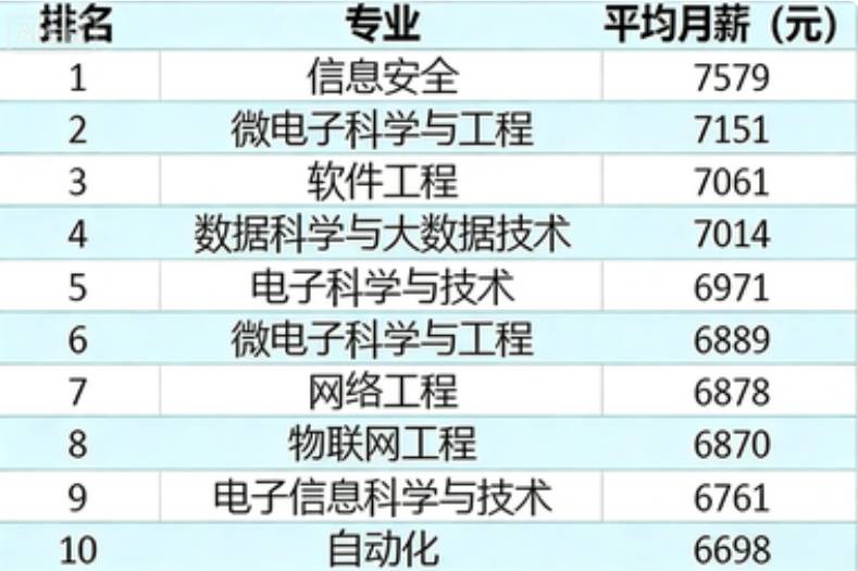  计算机类专业十年霸榜内幕：数据拆解与选专业底层逻辑 教育招生