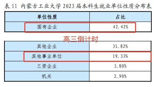  [电力能源行业就业密码]500-550分考生的央国企直通策略与报考路线图 教育招生