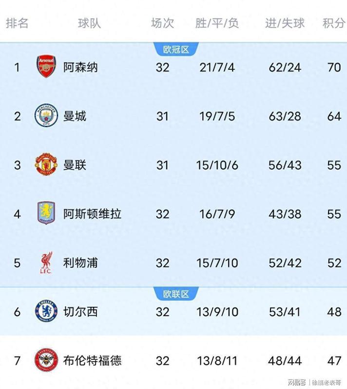  四月魔咒又来了！阿森纳为何总在关键时刻掉链子？球迷的心声太扎心 体育新闻